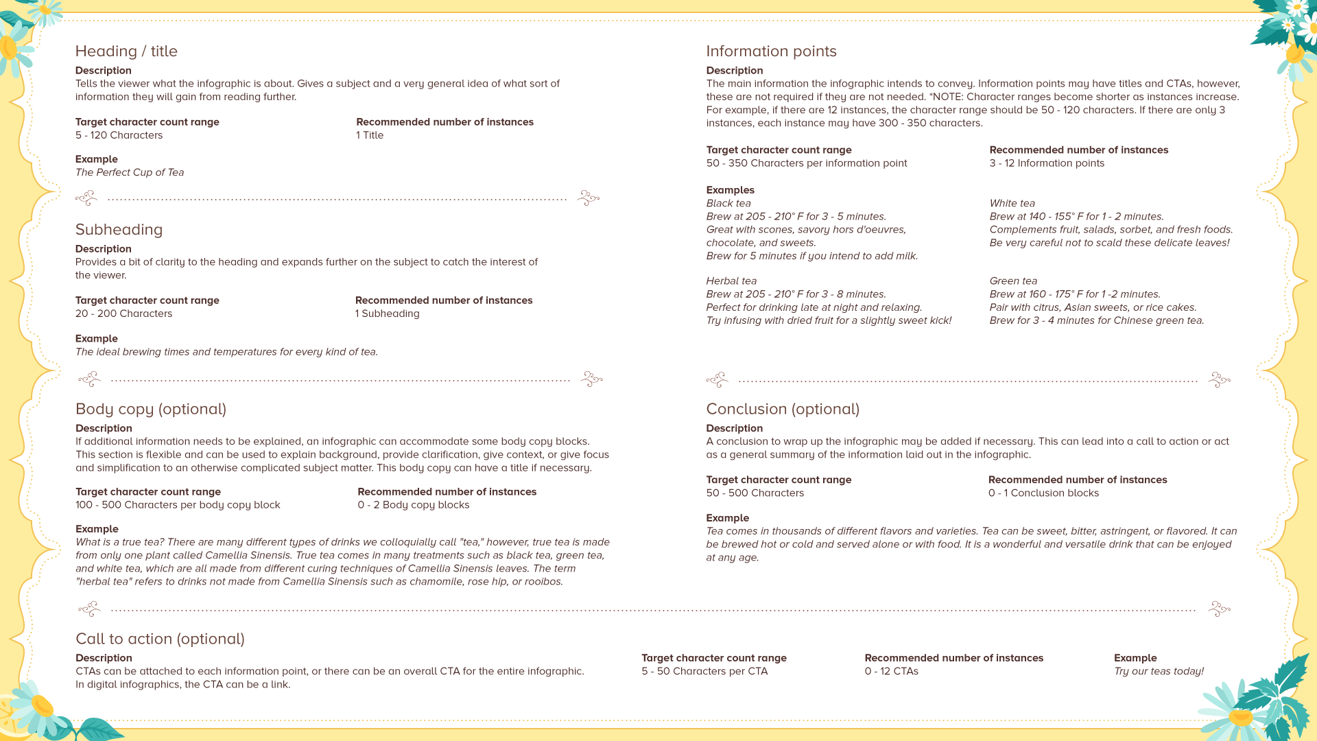 Outline of the anatomy of an infographic