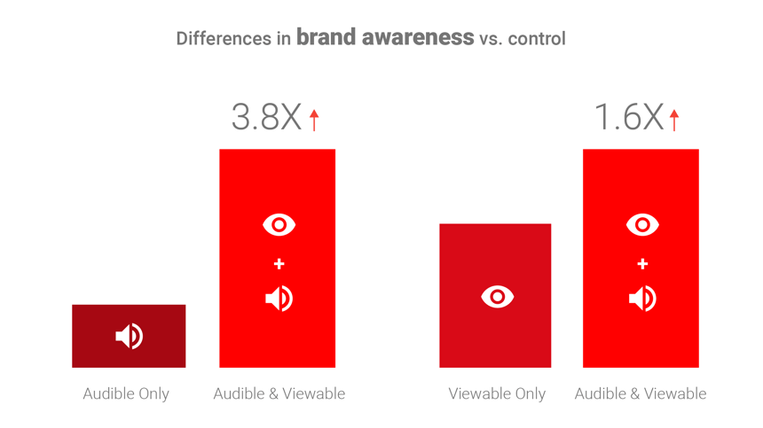 brand-awareness-youtube-VMG-Studios