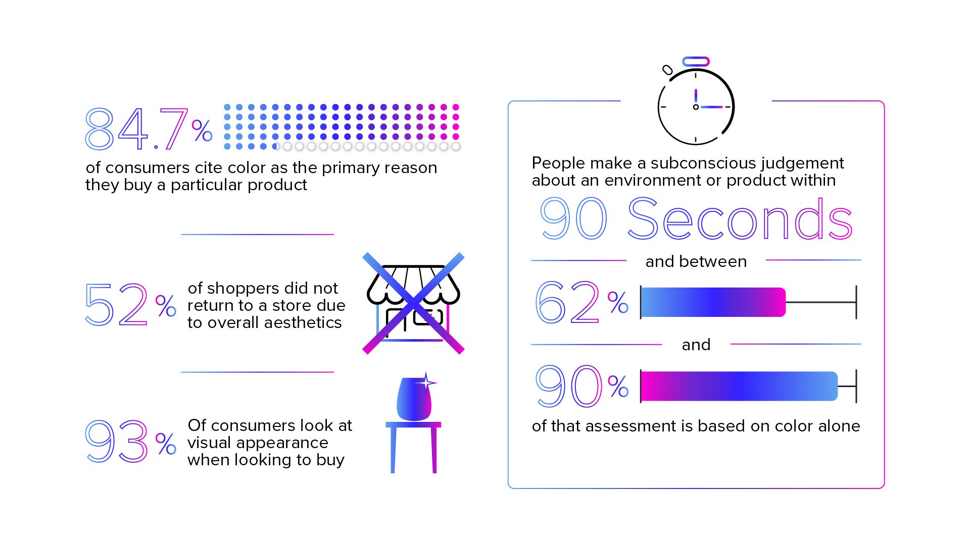 Brand color psychology business consumer statistics 