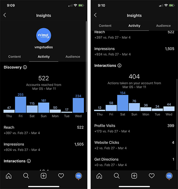 instagram discover and interaction insights