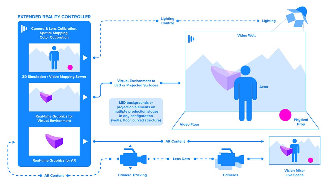 Mixed Reality diagram