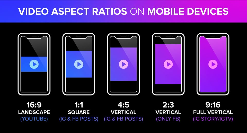 Horizontal vs. Vertical Video Social Media Best Practices