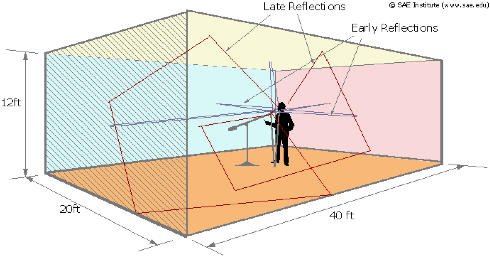 How to Record a Better Sounding Voiceover