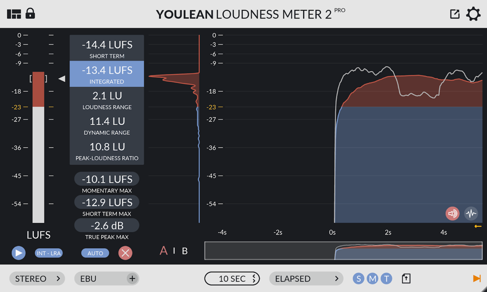 YouLean Loudness Meter 2 Pro